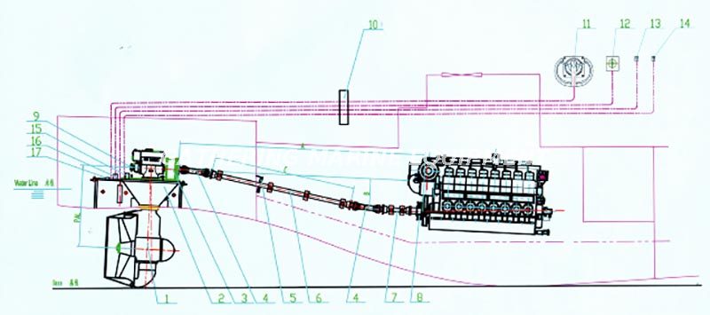 Drawing of the Rudder Propeller Dibujo de la hélice del timón.
