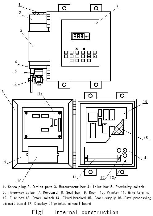 alarma de sentina de 15ppm