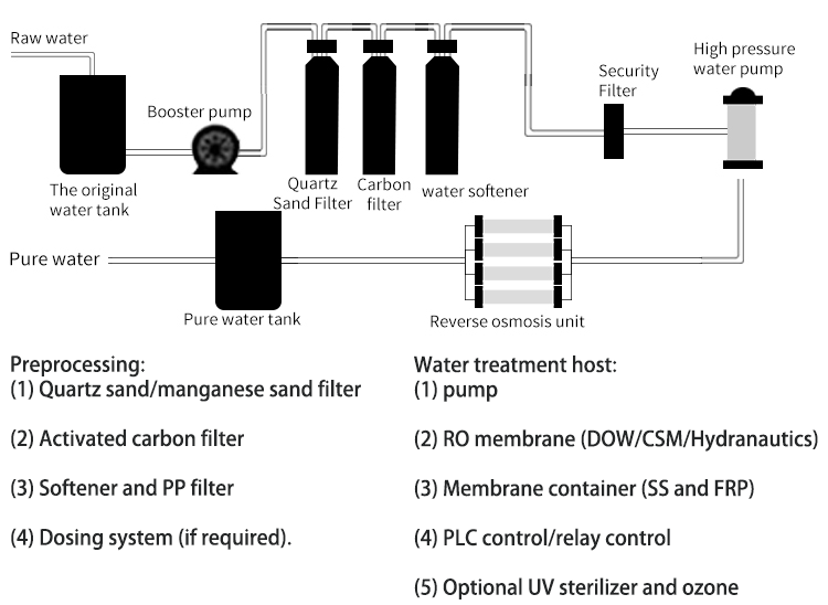 Planta de &oacute;smosis inversa37