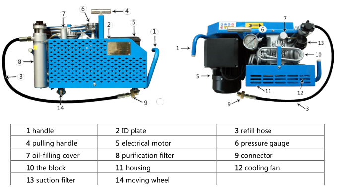Componentes del compresor de aire