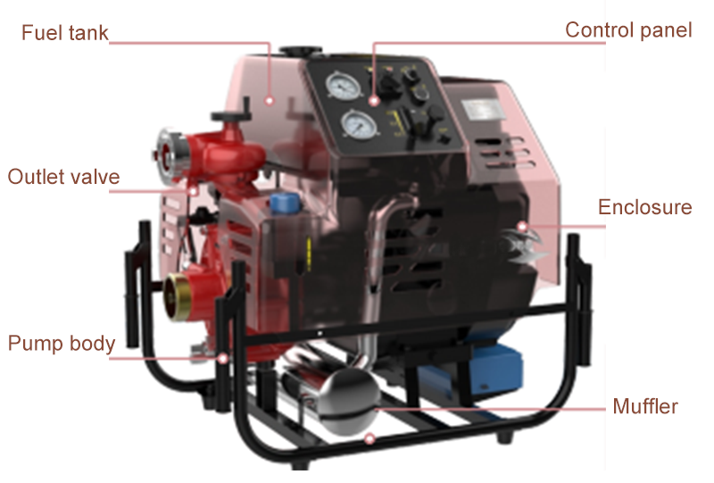 Bomba contra incendios port&aacute;til7