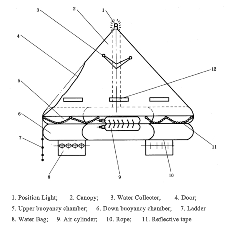 Balsa salvavidas tipo Y