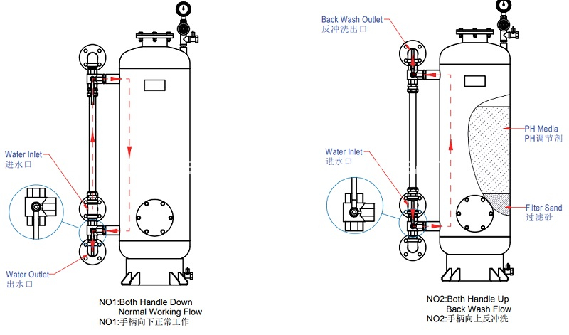 Filtro de endurecimiento