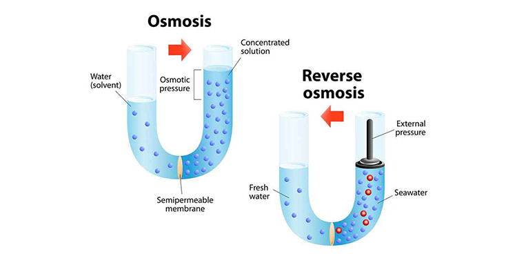 Planta de &oacute;smosis inversa23