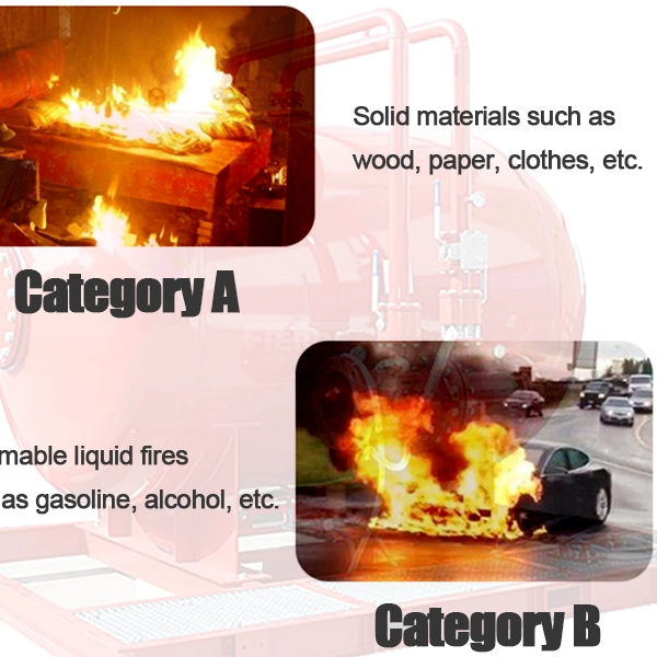 El significado de las llamas de tipo A y B y el equipo de extinción de incendios que se pueden usar
