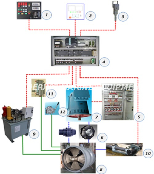 Marine Tunnel Thruster Propulsor de túnel marino